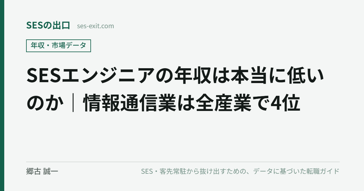 情報通信業の賃金は全16産業中4位。企業規模別では月6.5万円の差